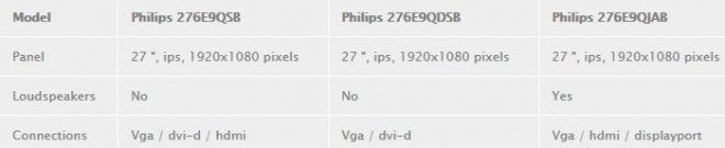 Philips 276E9Q ecran 27-pouces freesync
