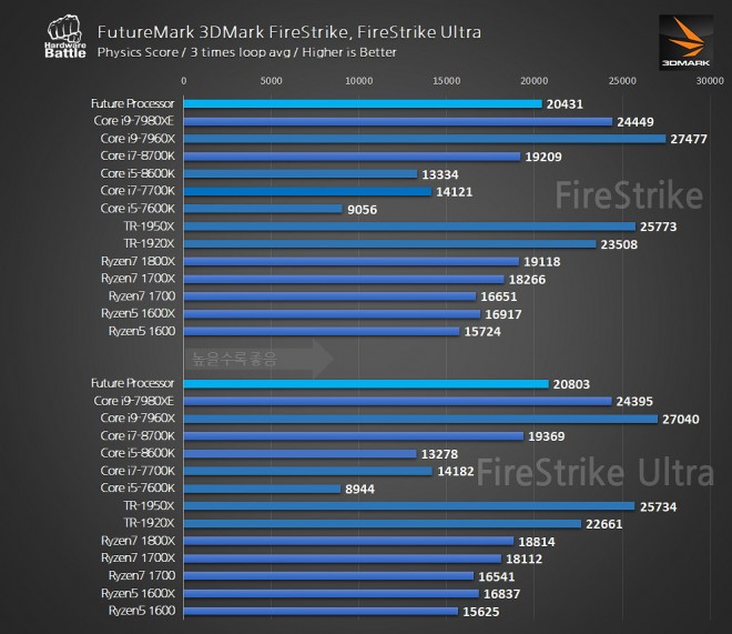 premiers benchmarks AMD RYZEN7 2700X
