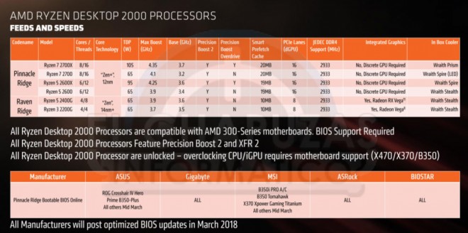 Processeurs AMD Ryzen-7 2700X Ryzen-5 2600X prix specs perfs