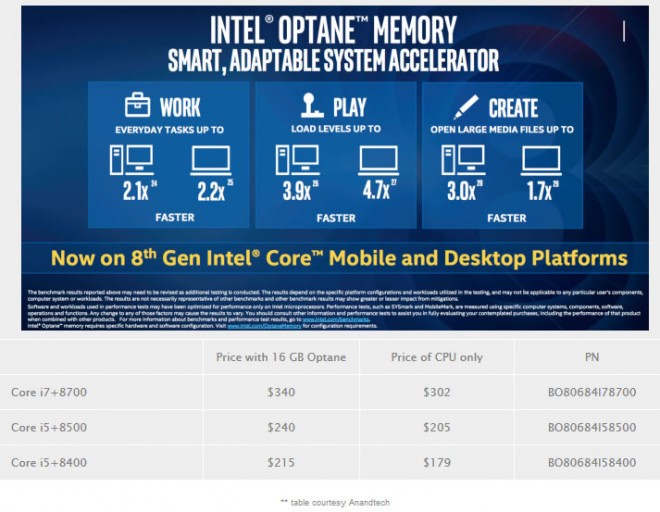 Corei5+ Corei7+ Intel bundles CPU Optane
