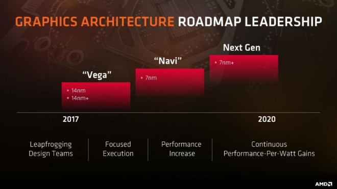 GPU AMD NAVI GTX1080 RX580 remplacement