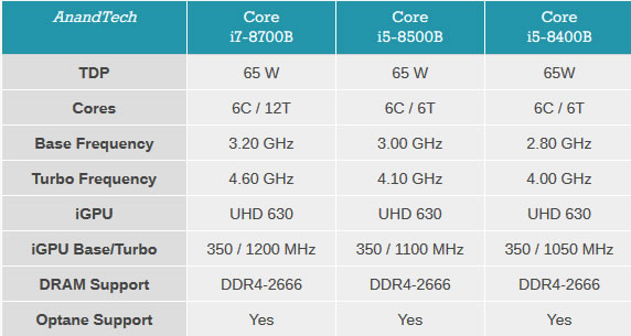 Intel processeur bga Core-i7-8700B Core-i5-8500B Core-i5-8400B