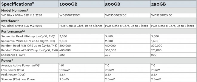 SSD NVMe WesternDigital New Black 3D