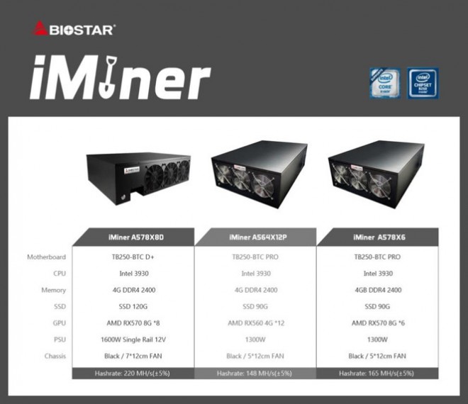 biostar machine iminer 8-cartes-graphiques