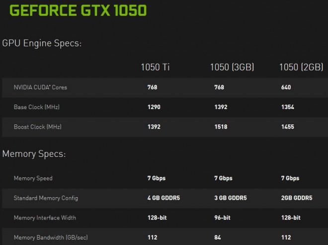 NVIDIA carte graphique GeForce GTX 1050 3Go