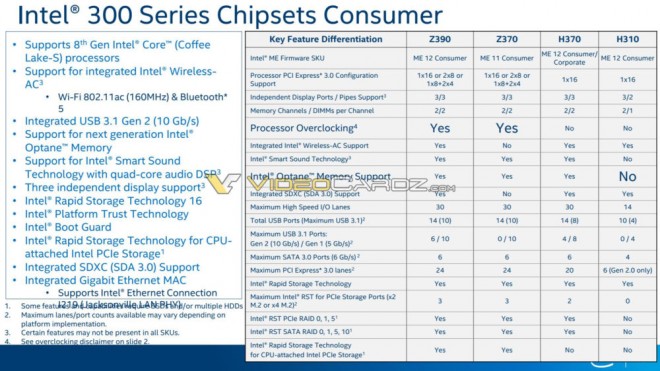 chipset intel-z370 remplacement intel-z390