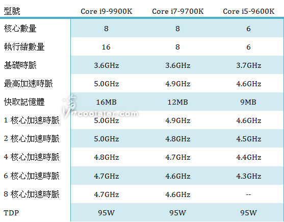 Intel