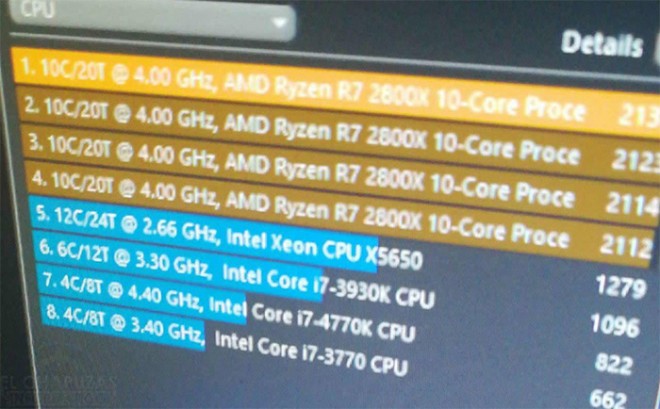 AMD 2800X