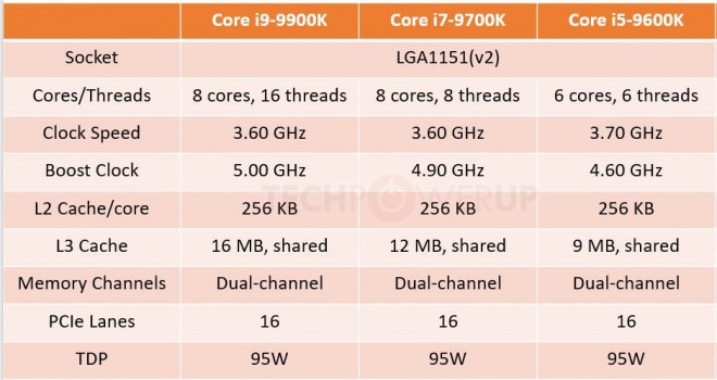 nouveaux prix processeurs Intel i9-9900K i7-9700K i5-9600K