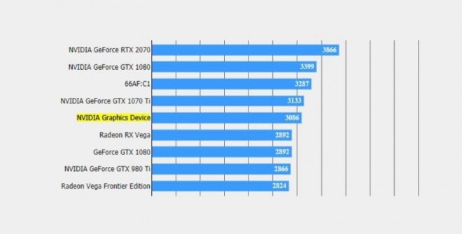 nvidia rtx2060 benchmark