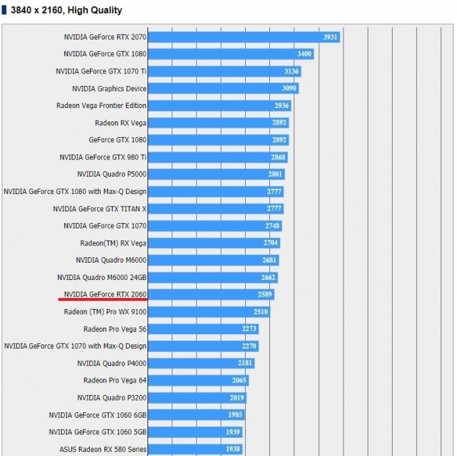 nVIDIA GeForce RTX 2050/Ti y҂ 	->摜>3 