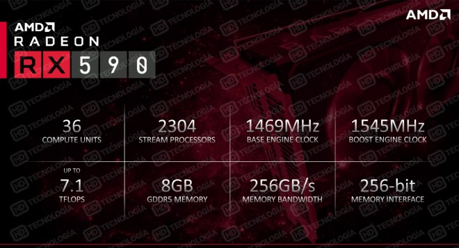 performances AMD RX590 versus NVIDIA GTX1060