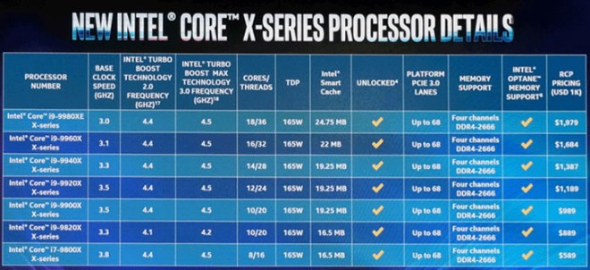 processeur intel core-i9 9980xe