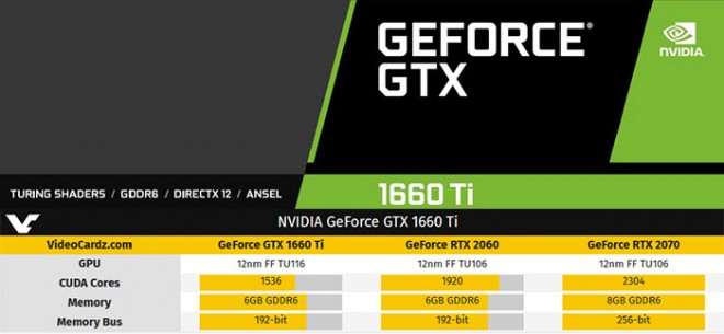 carte-graphique NVIDIA TU116 GTX1660Ti