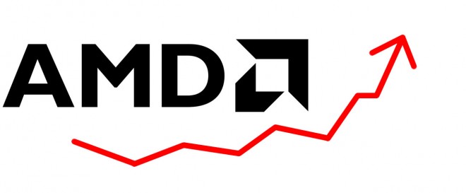 augmentation parts-march AMD processeurs serveurs notebooks desktops