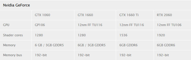 cartes-graphiques NVIDIA GeForce GTX1660 GTX1660Ti AIDA
