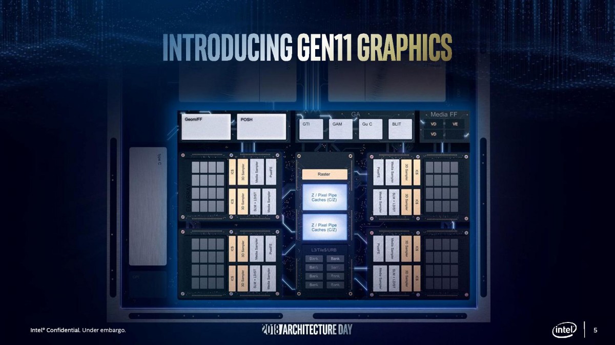 Intel Iris Plus Graphics 9x0 Gen-11