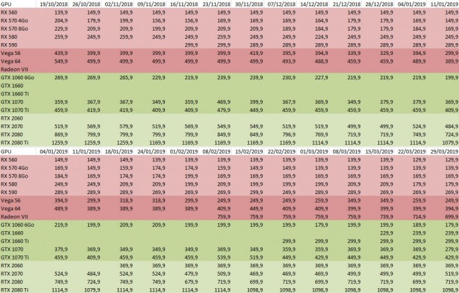baisse-prix carte-graphique nvidia-geforce-rtx-2060