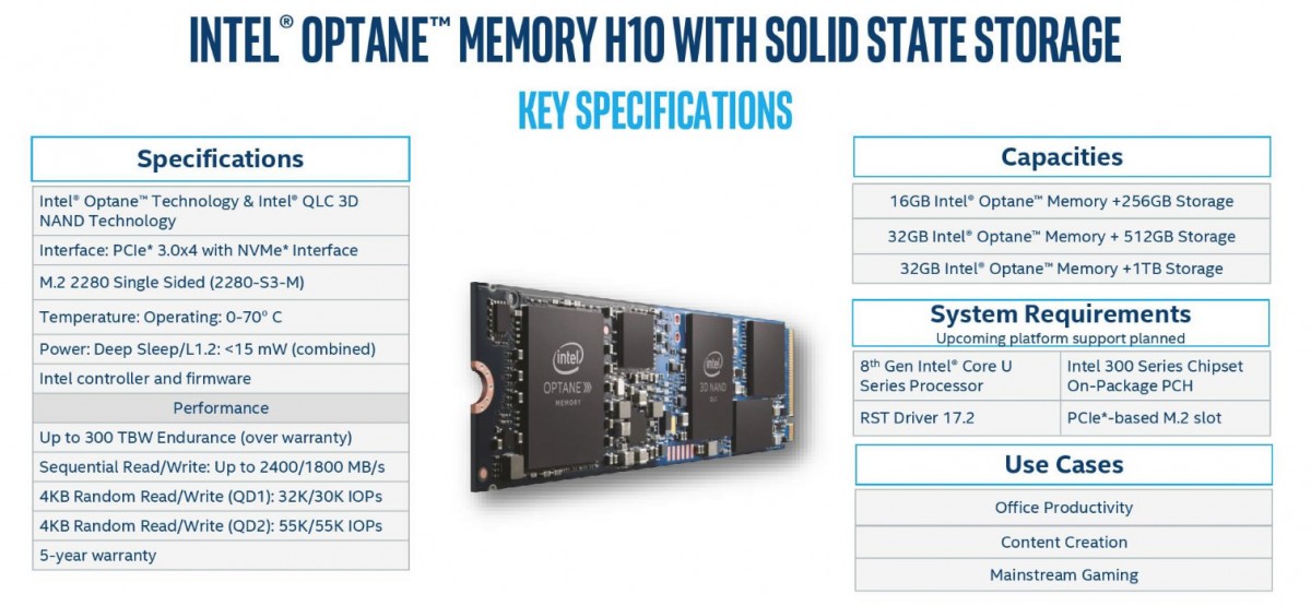 Intel H10