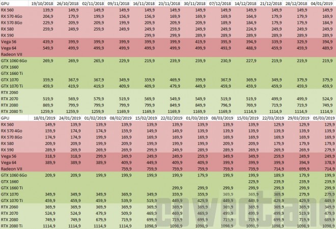 prix cartes-graphiques AMD NVIDIA semaine-14-2019