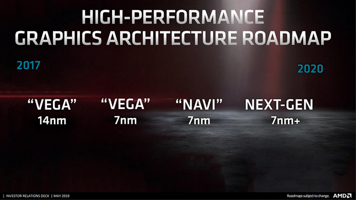 AMD NAVI 7nm confirmation-Q3-2019