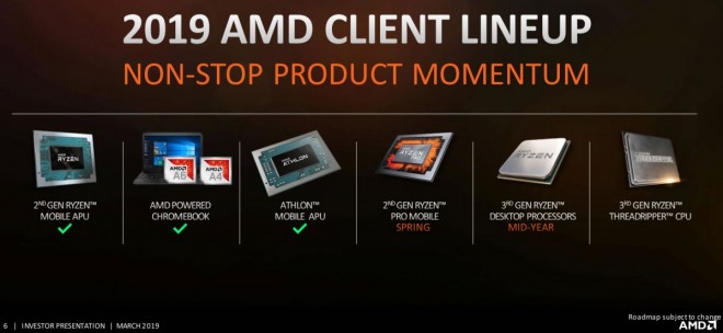 AMD process 7-nm navi ryzen-3000