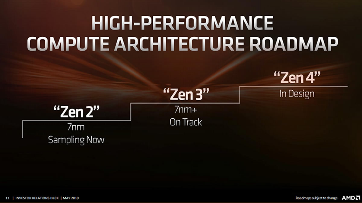process fabrication AMD ZEN4 5nm TSMC