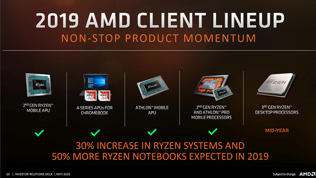 roadmap AMD ryzen threadripper-annul
