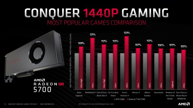 carte-graphique AMD-RADEON RX-5700 379 dollars