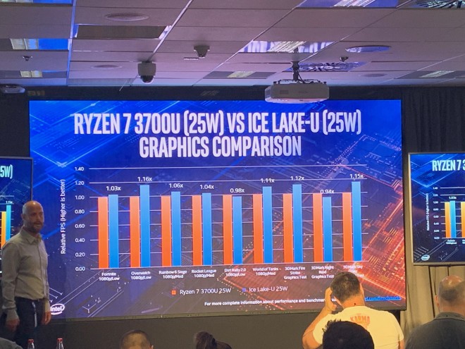 carte-graphique-intel GPU-Intel benchs 
