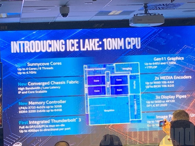 cpu-intel sunny-cove ice-lake processeur-intel 