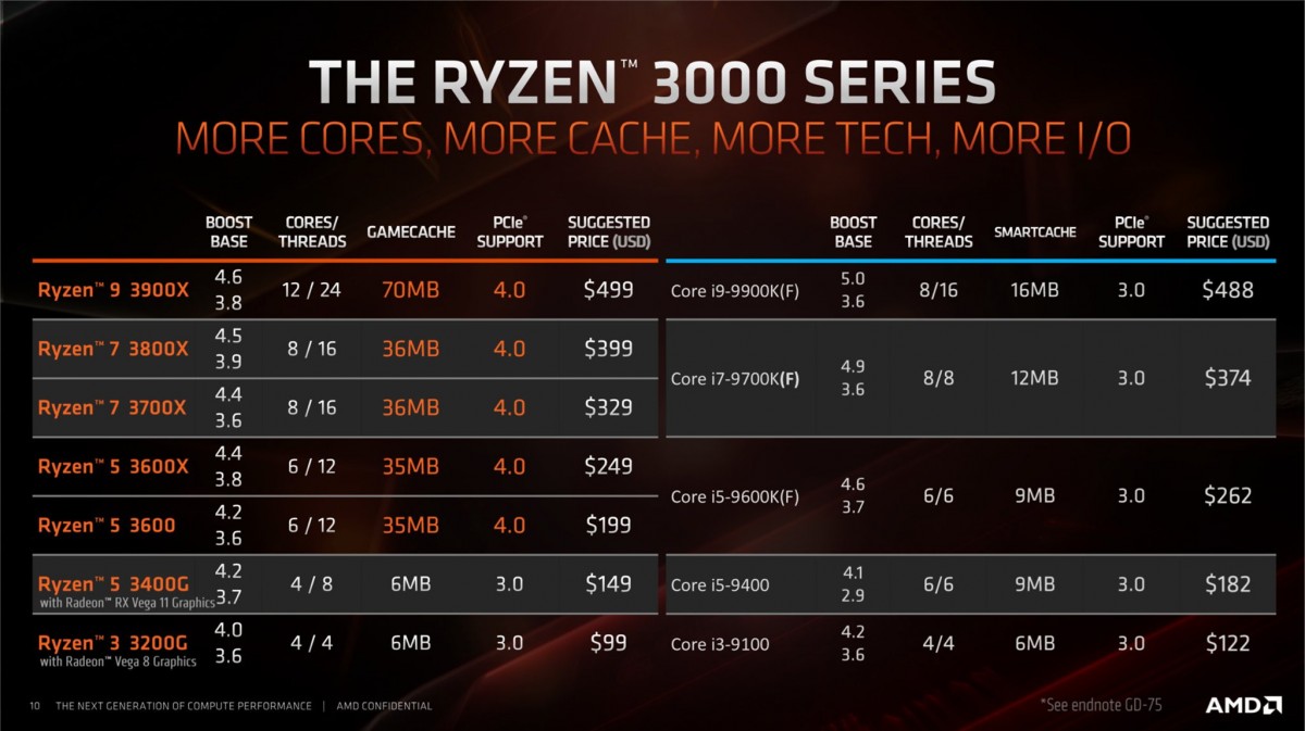 prix-cpu-amd-ryzen-3000 prix-processeur-AMD-RYZEN