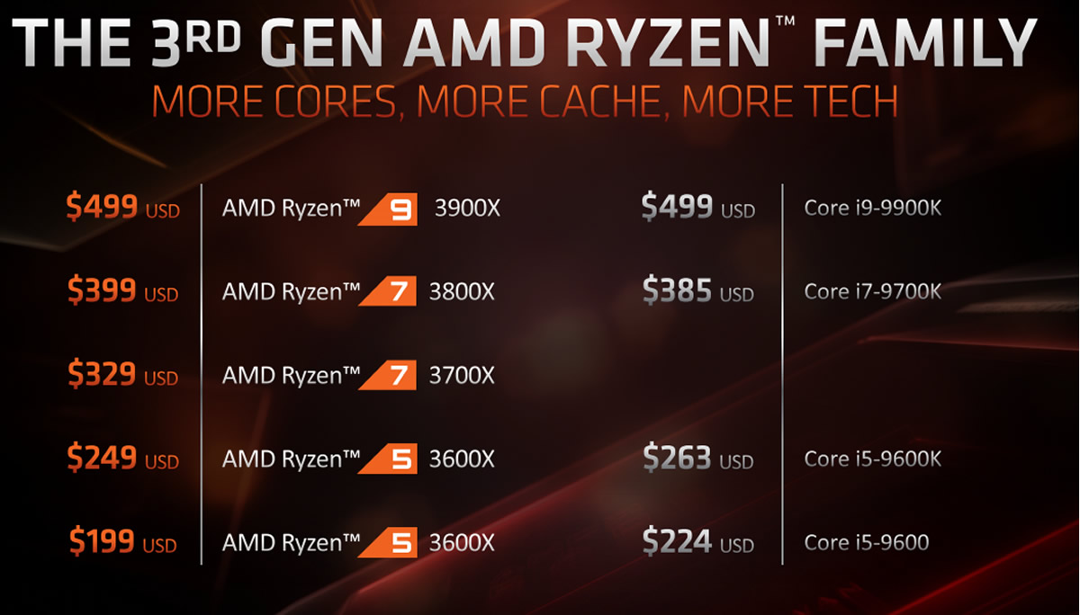 processeur-amd cpu-AMD cpu-amd-ryzen prix-ryzen-3000