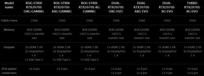 gpu-nvidia carte-graphique-nvidia ASUS RTX-2000-SUPER