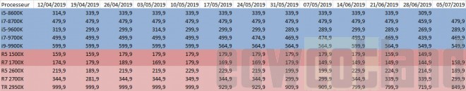 prix-carte-graphique gpu-AMD gpu-NVIDIA semaine-27-2019