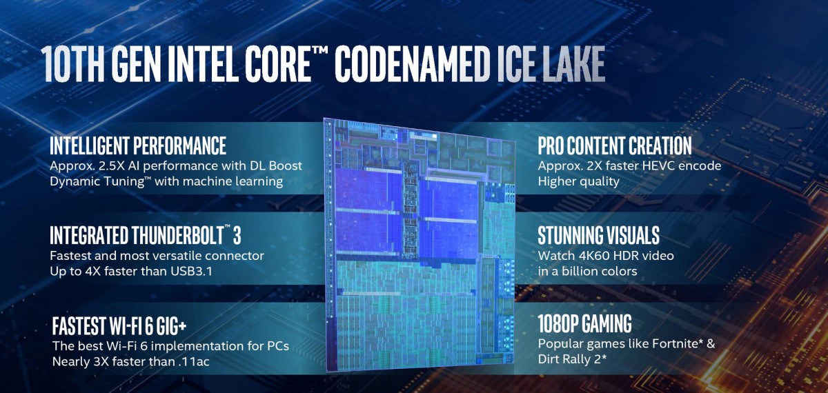 processeur-intel cpu-intel intel-ice-lake 10-nm expédition-oem