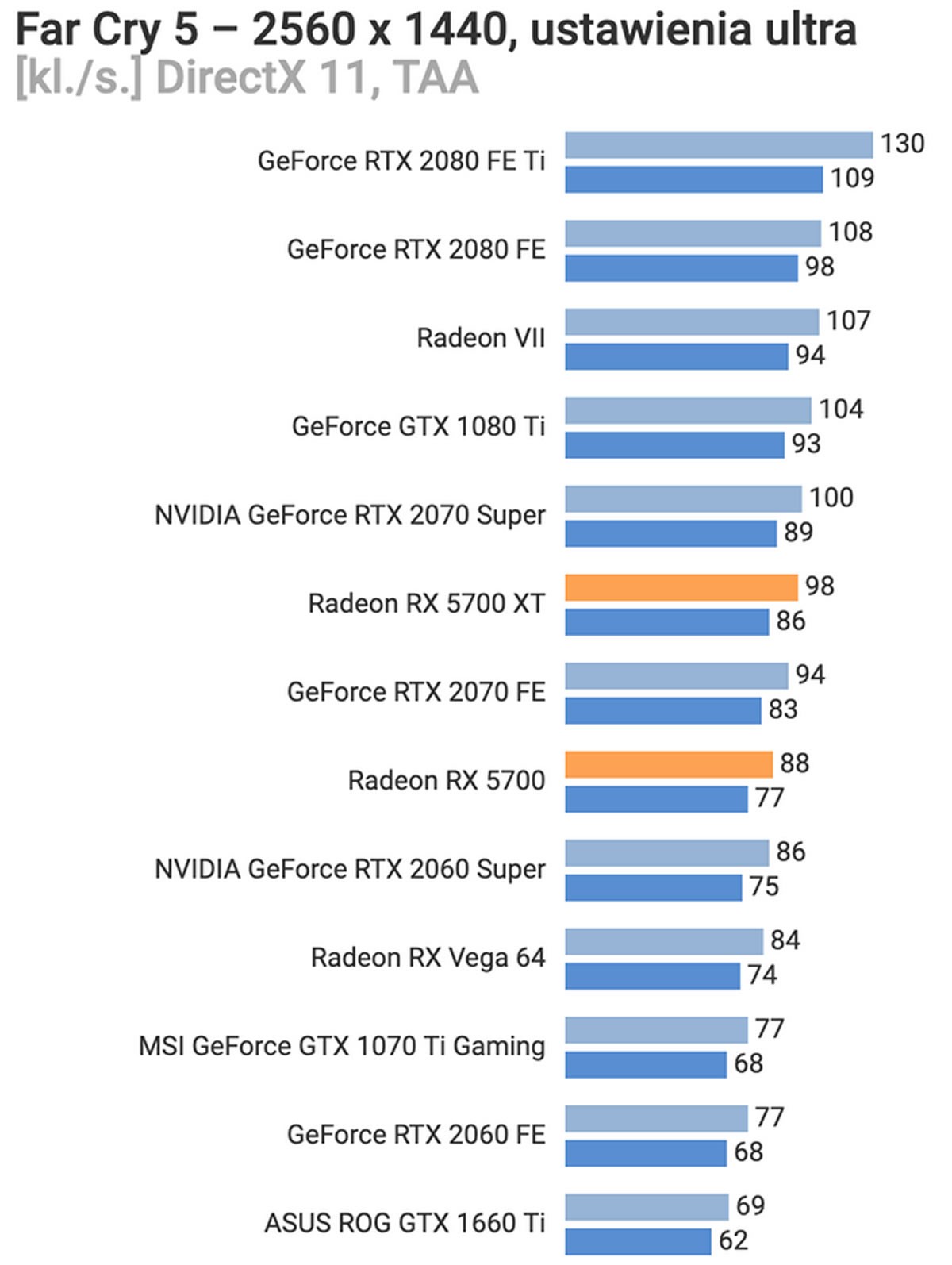 test-gpu test-carte-graphique radeon-5700 radeon-5700-XT AMD test-in-game