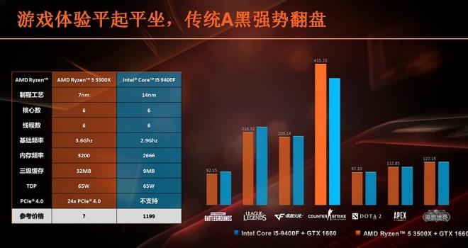 AMD RYZEN-5-3500 RYZEN-5-3500X cpu-amd ryzen-3000