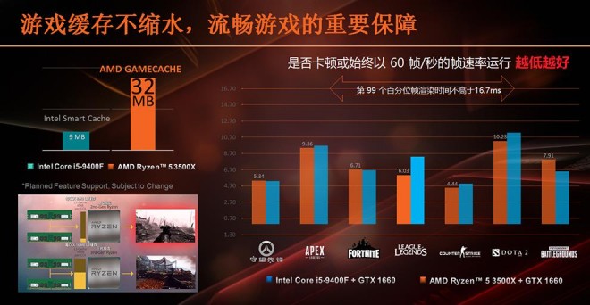 AMD RYZEN-5-3500 RYZEN-5-3500X cpu-amd ryzen-3000