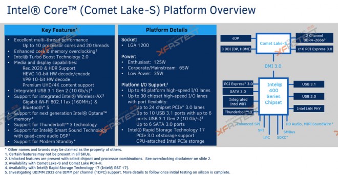 chipset intel intel-495 processeur comet-lake