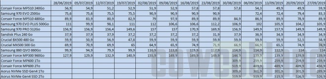 prix-ssd semaine-39-2019
