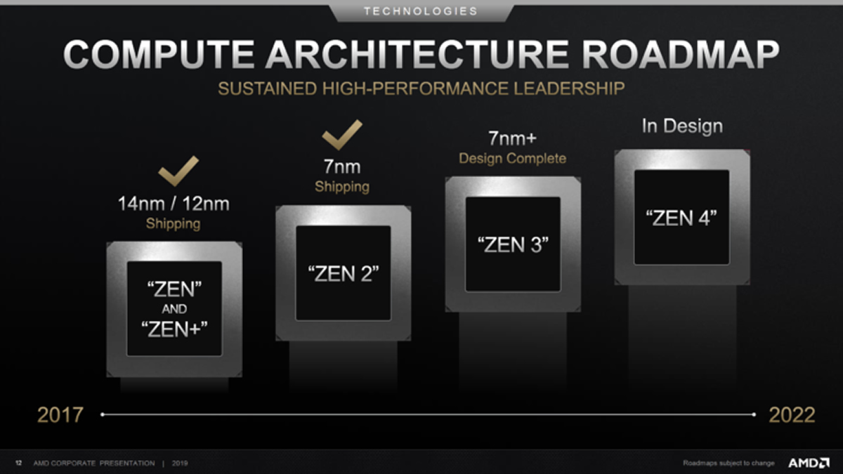 amd-ryzen-4000 zen-3 7-nm+ IPC-hausse 200-mhz