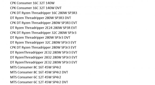 amd-ryzen-threadripper-3000 cpu-amd 280-watts-tdp
