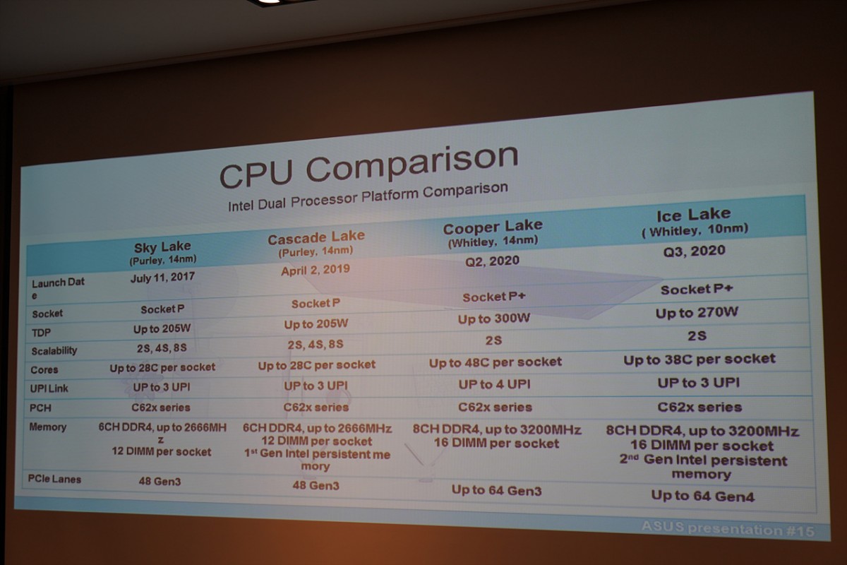 cpu-intel processeur-intel intel-xeon cooper-lake 48-cores-96-threads