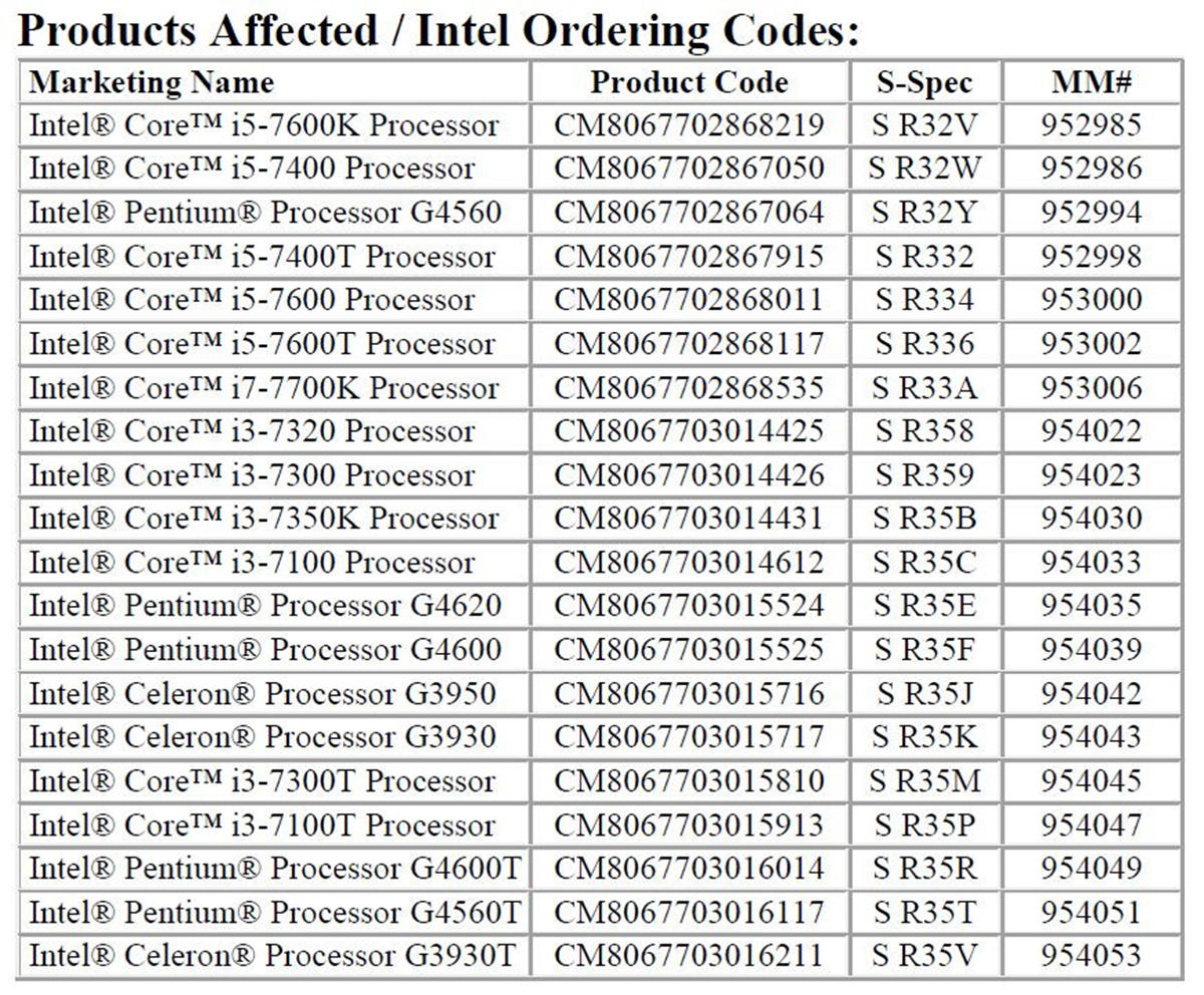 Производительность сокетов. Поколения процессоров Intel таблица. Поколения процессоров Intel i7 таблица по годам. Линейка процессоров Intel Core i7 таблица. Процессоры Intel Core по поколениям.