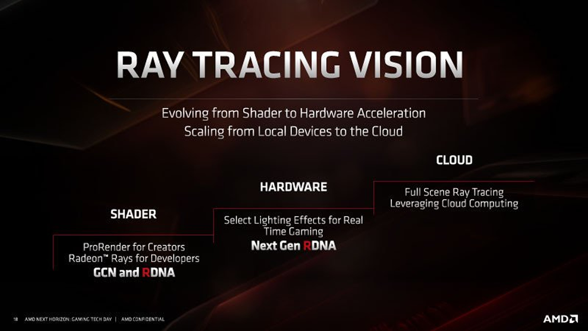 prise-en-charge-ray-tracing-amd microsoft-dxr