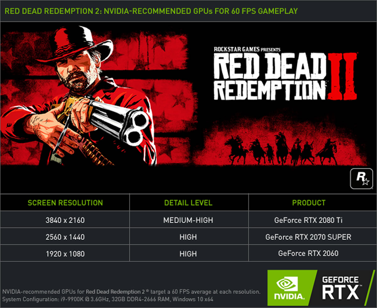 red-dead-redemption-2 gourmand pas-de-4k rtx-2080-ti