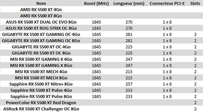 AMD RX5500XT