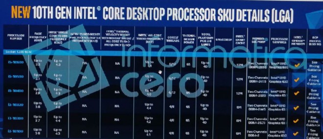 CPU intel-comet-lake-s 10-cores 20-threads tdp-125-watts
