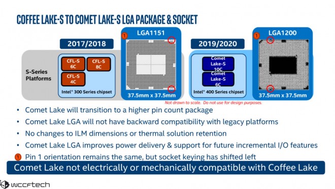 intel-core-i9-10900K chipset-z490 avril-2020